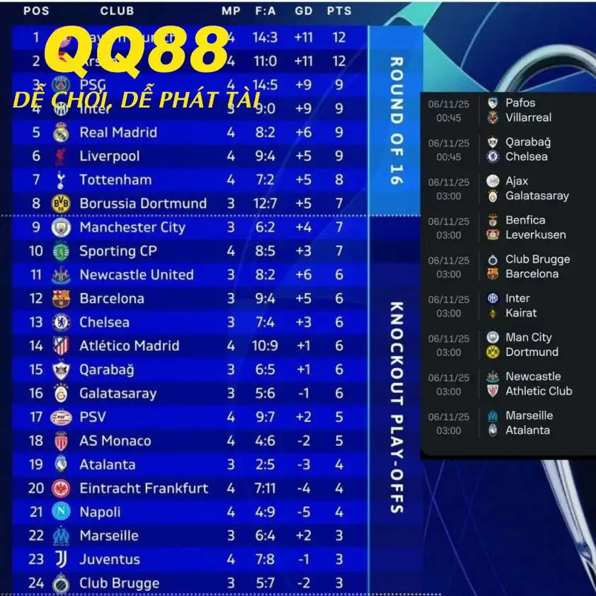 Trận cầu đỉnh cao Man City vs Dortmund Trận cầu đỉnh cao Man City vs Dortmund